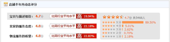 淘宝增加权重的最佳方法,淘宝粉丝多会增加店铺权重吗