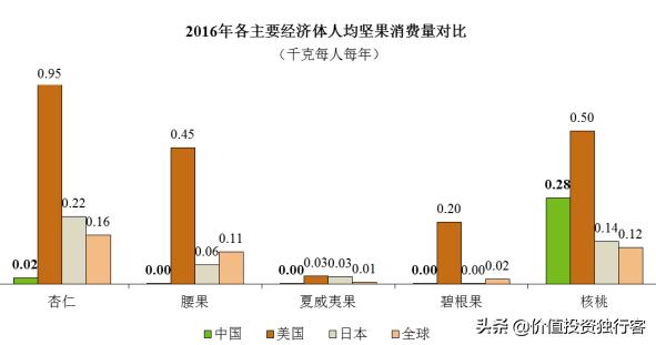 八年狂赚100亿身价的三只松鼠怎么样？还能为投资者赚钱吗