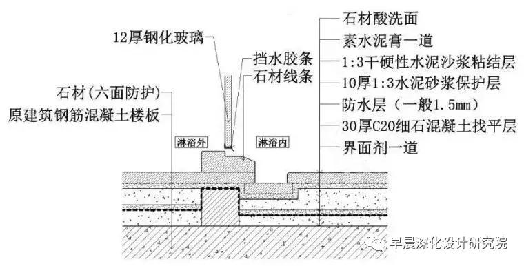 深化设计综合点位布置图,深化设计节点学习