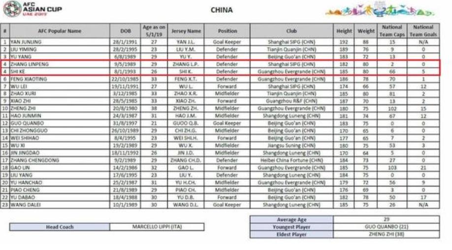 国足乌龙事件,国足的乌龙事件