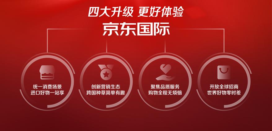 京东国际升级重新定义一键购买跨境好物