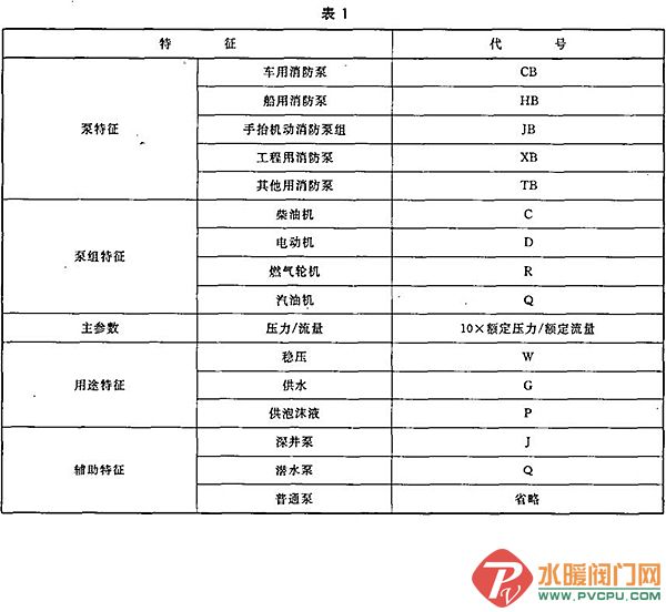 消防泵叶轮型号,消防泵型号规格代表什么