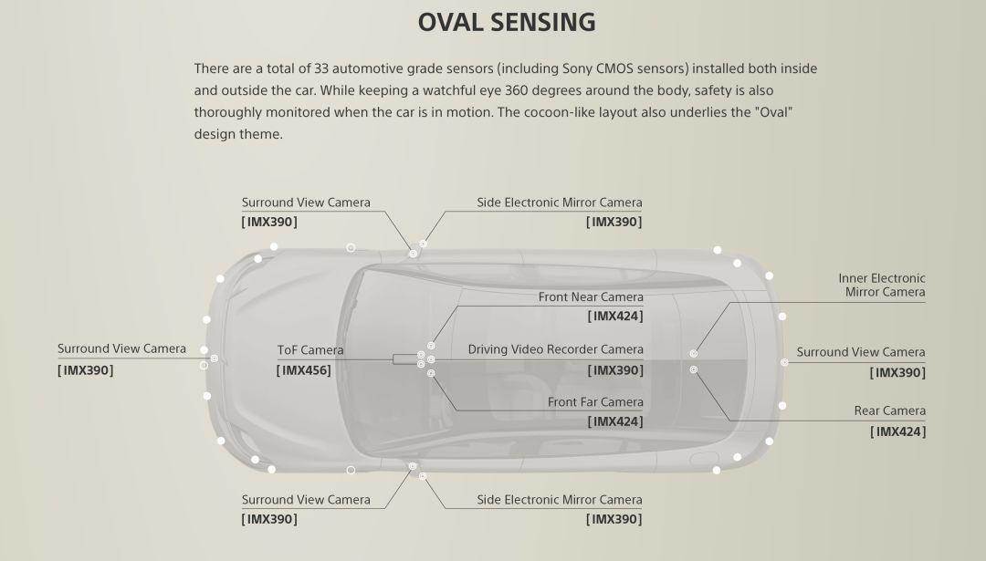 索尼也开始造车了吗,索尼造车的真实感受