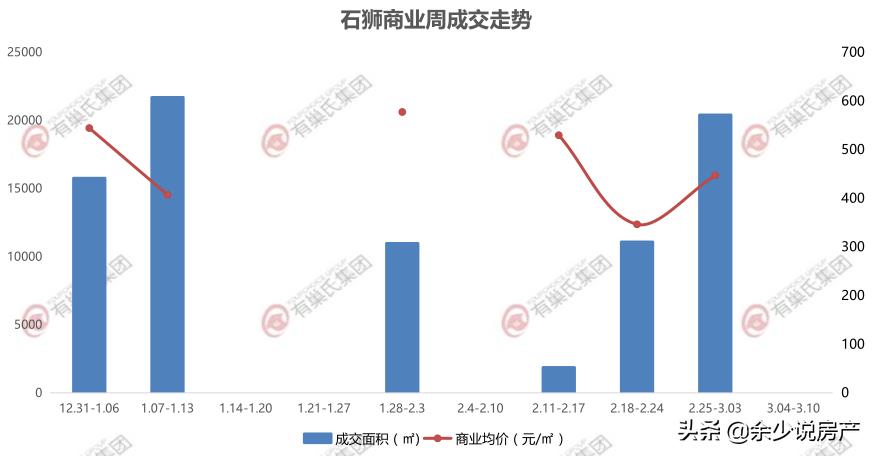 石狮房价什么时候会跌,石狮房价还会上涨吗