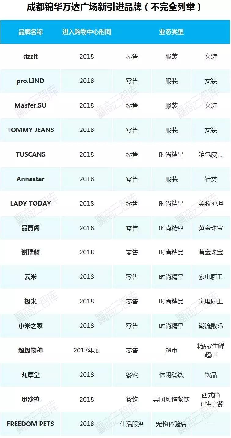 二线城市mall,一二线城市转型