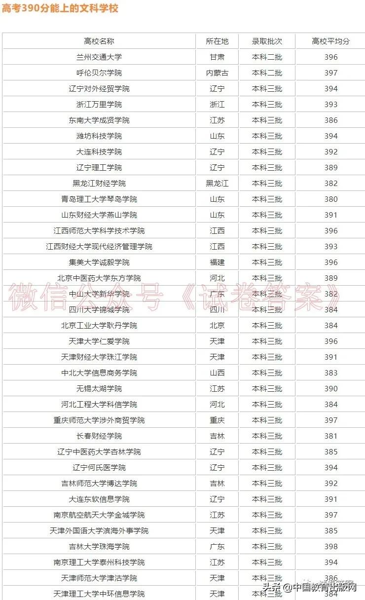 怎么查高考各大学分数排名,2020年高考成绩423分填报什么志愿
