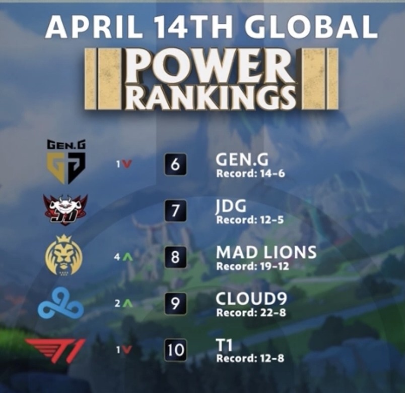 loldk新赛季阵容,loldk选手有多强