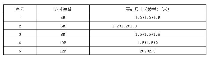 监控杆安装与预埋线,监控立杆基础配管