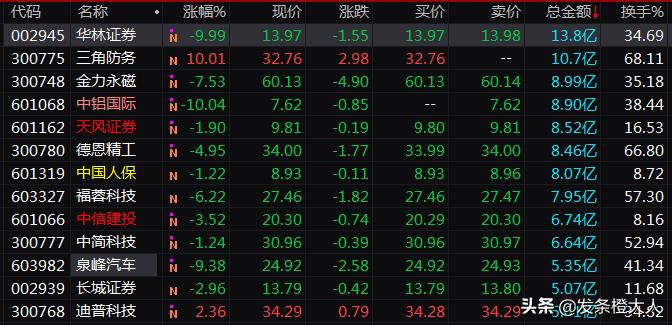 超强干货新媒体运营入门,次新股操作技巧