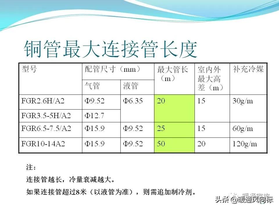 中央空调设计图纸都有哪些图例呢,中央空调的五个模式图解
