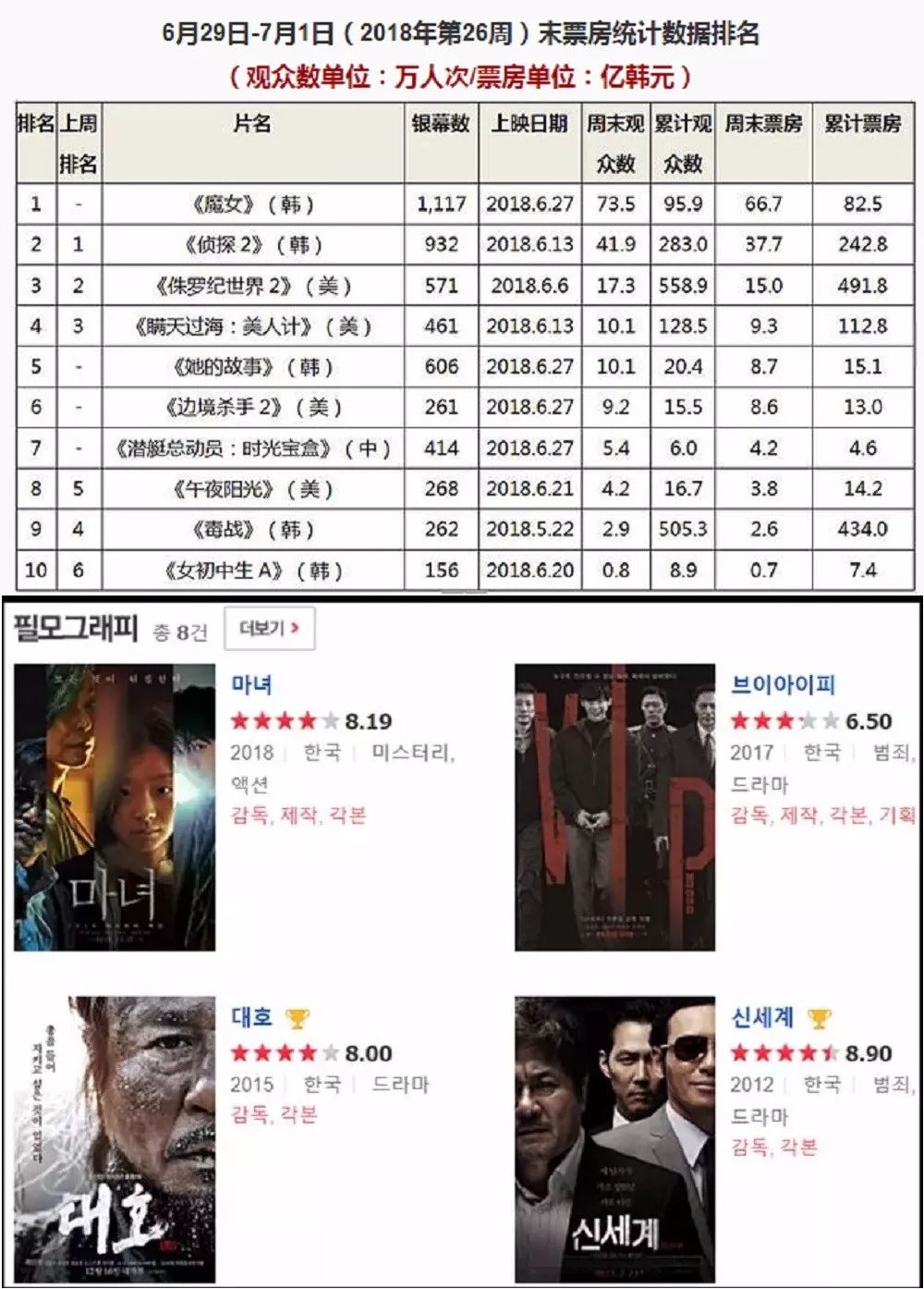 韩国拳拳到肉高分动作电影,一部拳拳到肉的动作片电影