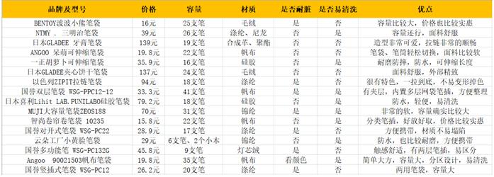 网红笔袋小学生3-6年级大容量,小学生网红笔袋2023最新款