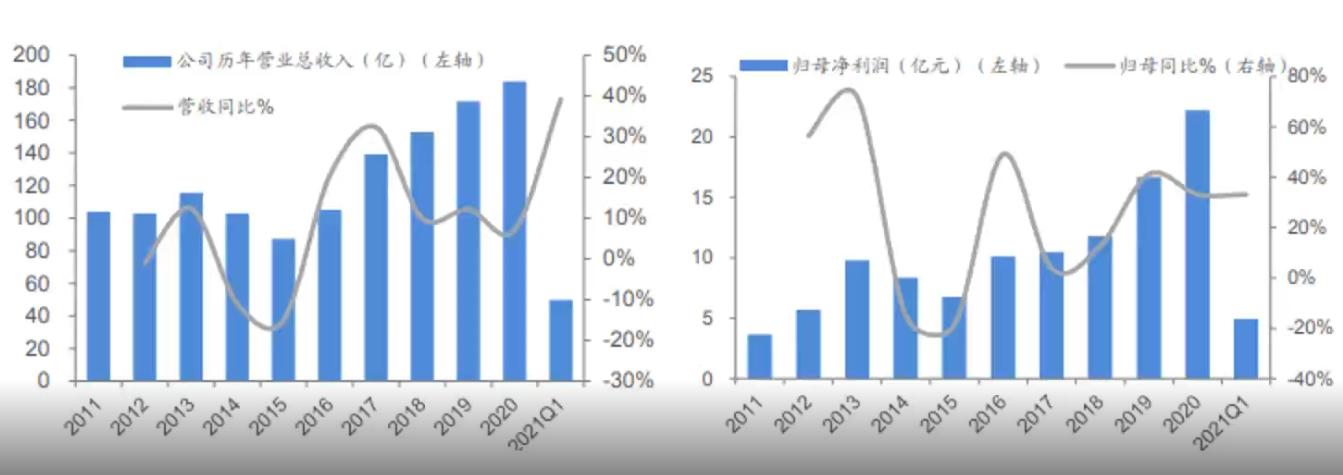 行业龙头蓝筹股票有哪些,行业龙头选股