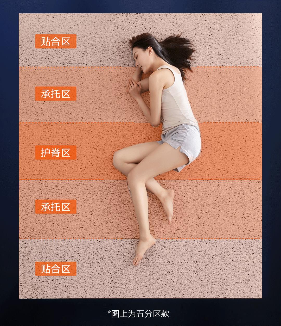 小米8H智能床垫,小米静音弹簧床垫