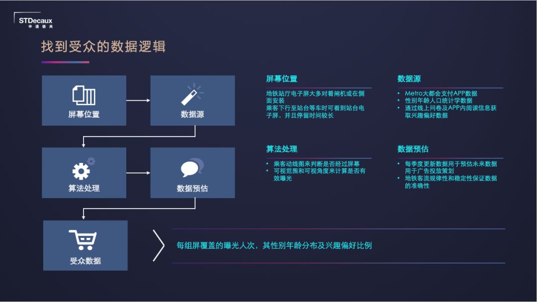 数字一百携手申通德高、新潮传媒等共话户外媒体数字化发展趋势