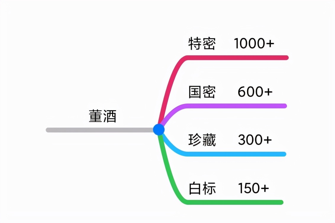 双十一白酒品牌方案,双十一必买的十款酒