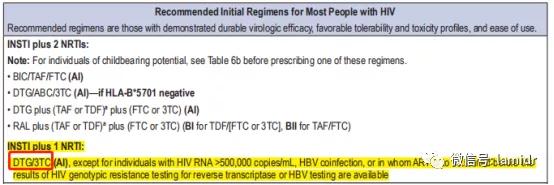 2019DHHS指南更新：特定初治人群推荐DTG+3TC等双药方案