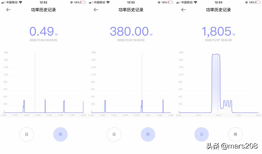 节能环保舒适省钱洗衣机,健康洗衣机