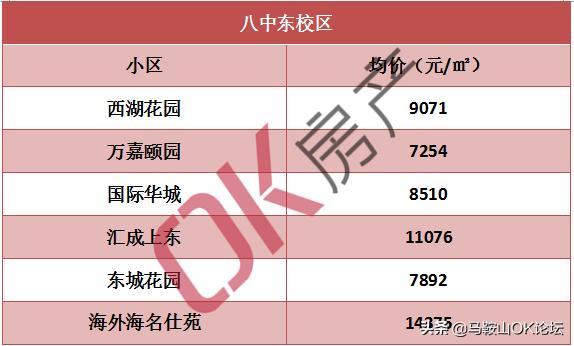 马鞍山二手房房价全国第一,马鞍山二手房特价房出售
