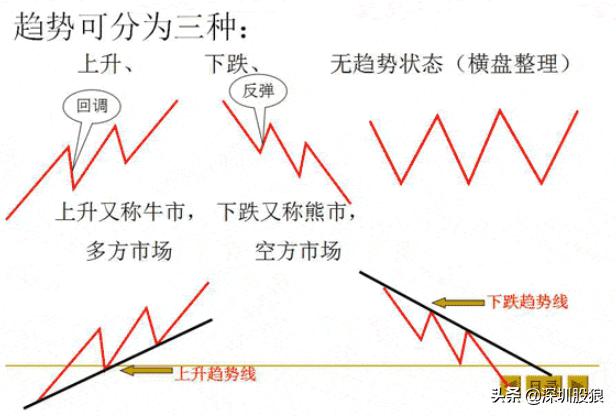 下降楔形底部反转形态,底部十字星反转形态