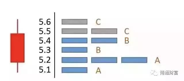 股票筹码分布怎么看,如何看股票的筹码分布图