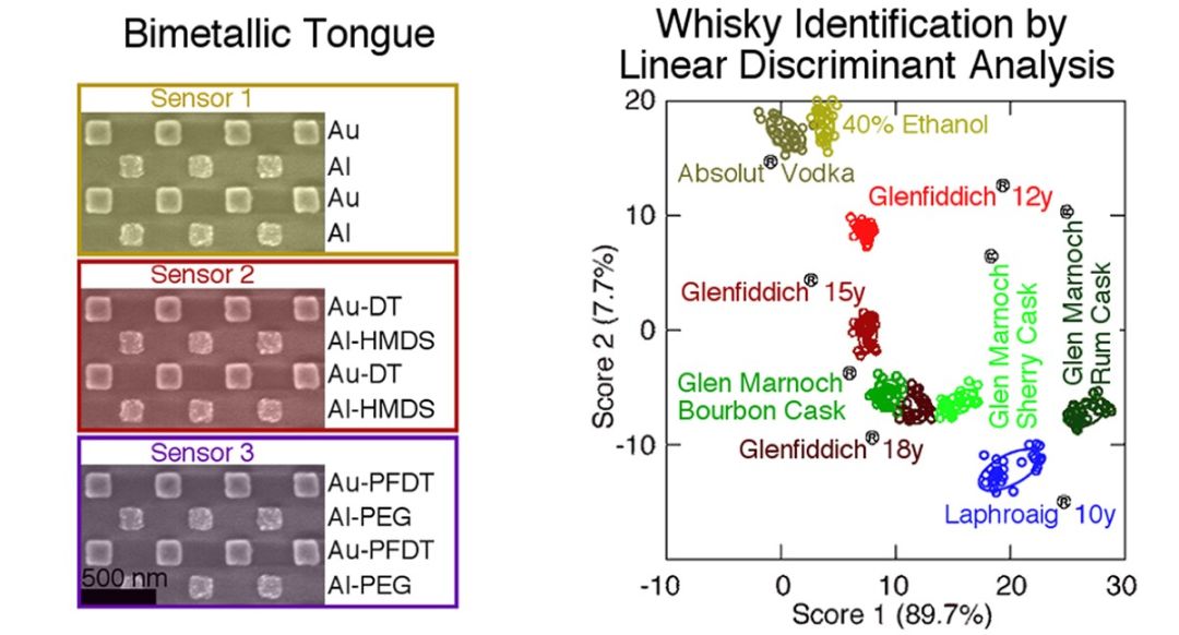 真威士忌假酒的辨别方法,威士忌假酒鉴别