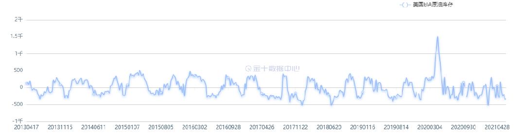 原油期权与原油期货,原油期货跟原油价格区别