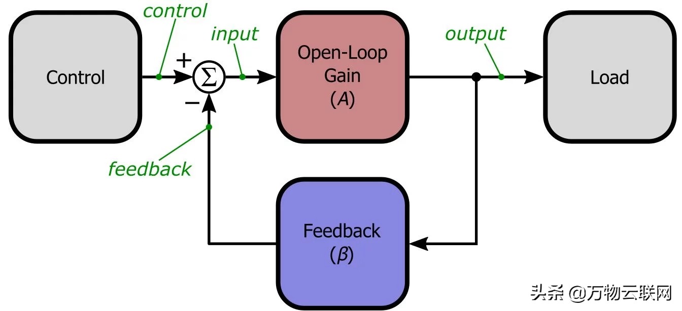 负反馈电路设计原则,电路正负反馈原理讲解