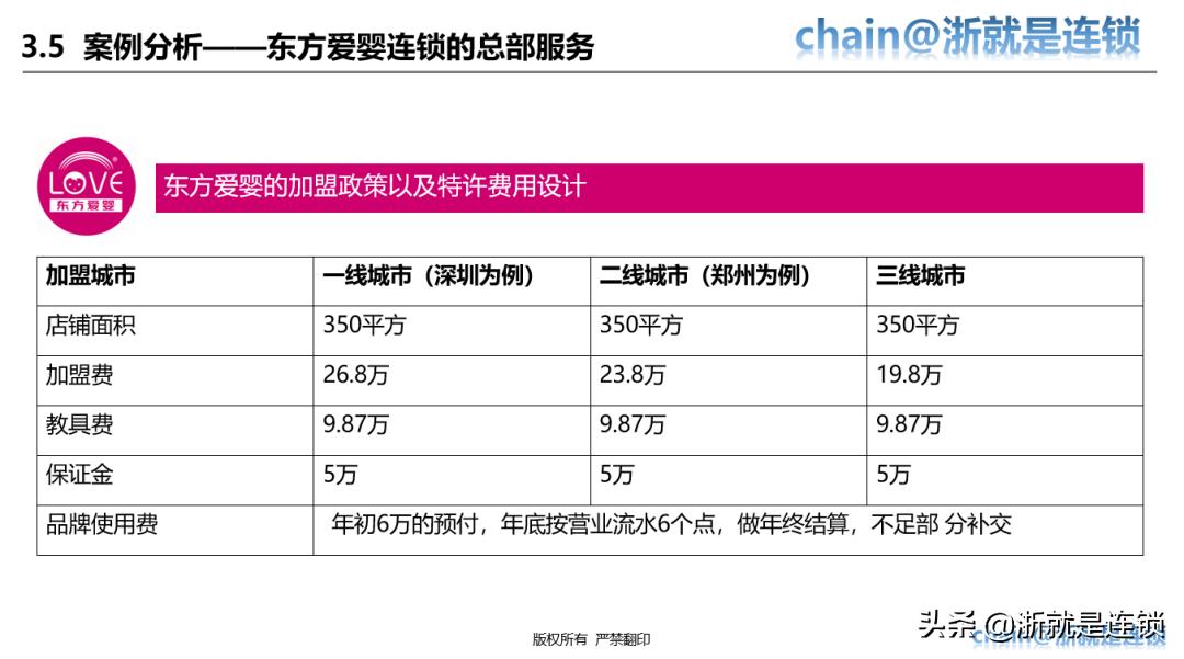 四步教您打造连锁招商体系,连锁商业模式与选型