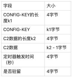 华语黑客组织“蓝宝菇”再活跃，攻击中国军工科研项目