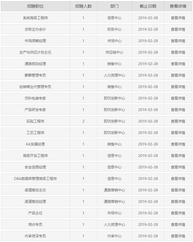 湖北银鹭最新招聘,银鹭公司招聘信息