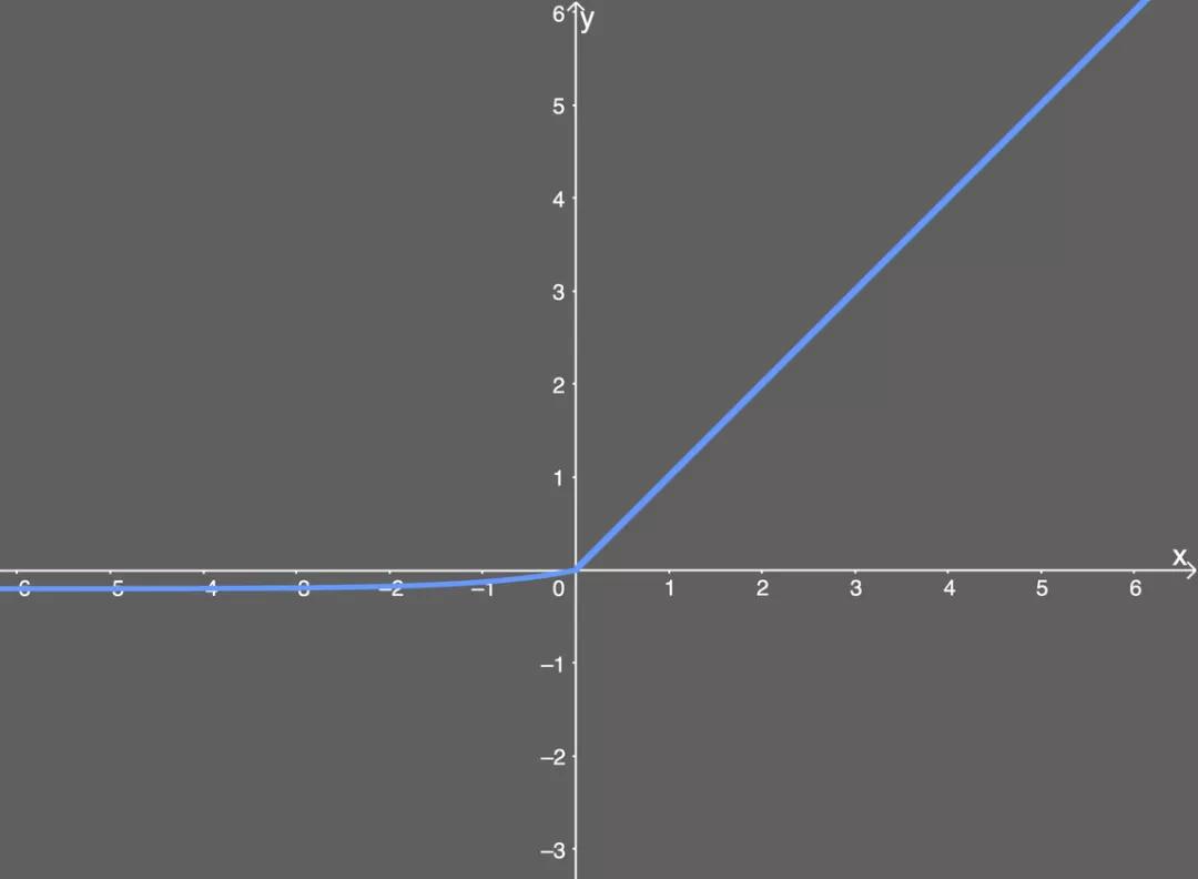 神经网络回归用什么激活函数,神经网络常用的激活函数