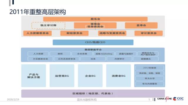 老业务如何赋能新业务？透视华为、阿里、美的、腾讯赋能体系
