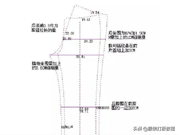 裤子制版问题及解决方法,裤子制版深度解密