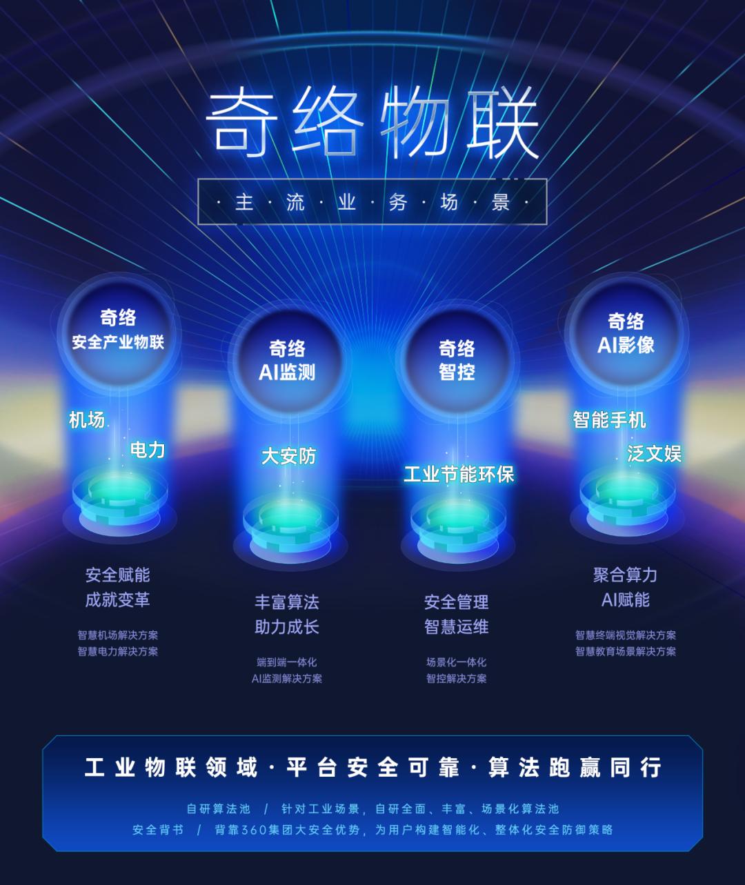 三年磨一剑，360OS重磅发布工业物联网安全平台“奇络物联”