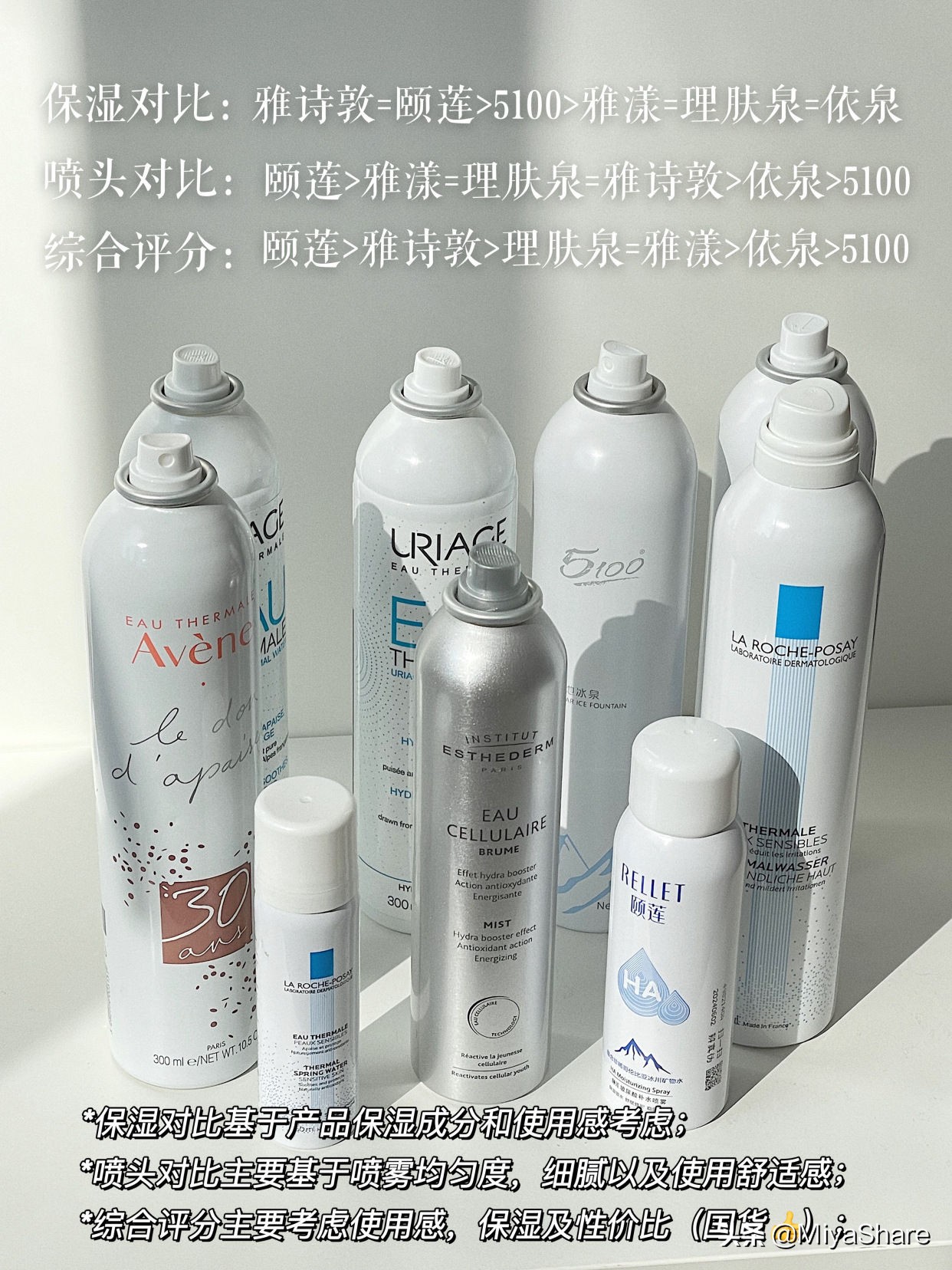 喷雾补水是智商税吗,喷雾到底是不是智商税