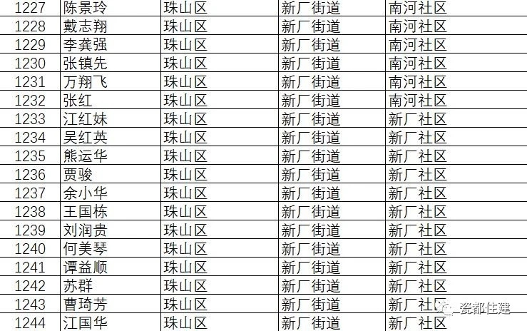 景德镇市公共租赁住房管理办法,景德镇2021公租房名单