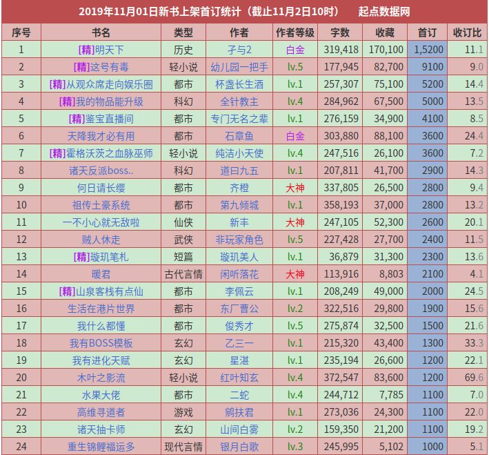 如何写新书简介,新书内容如何介绍