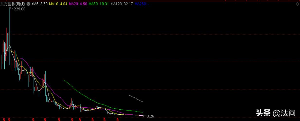东方园林股票现状,东方园林股票为何暴跌