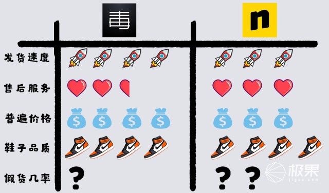 冲冲鞋子价格表,冲冲冲球鞋