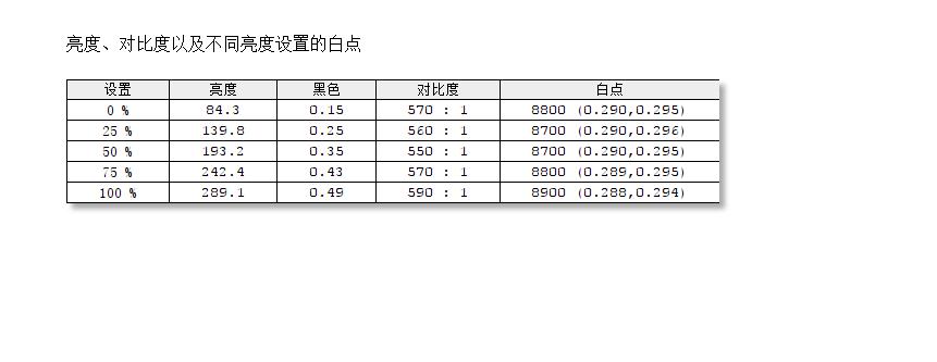 华硕vg27vq曲面屏,华硕vg27aq怎么调最佳画质