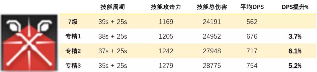 明日方舟术士技能,明日方舟技能专精最高级
