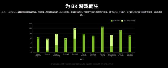 rtx30系列显卡功能科普知识教程,2022年rtx30系列显卡性价比