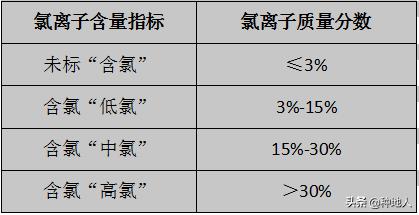 含氯化肥使用注意事项,哪种含氯肥料最好