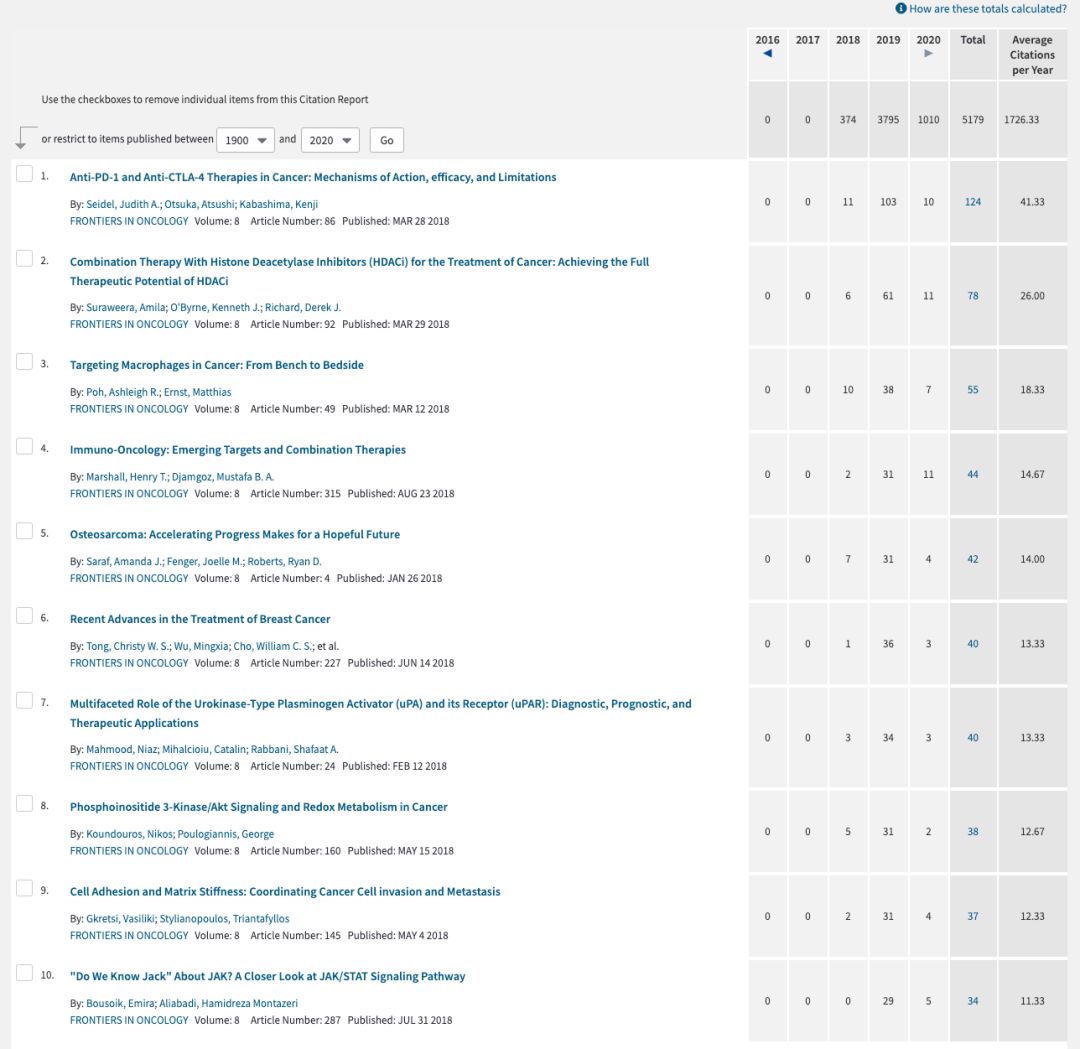 frontiersinoncology褰卞搷鍥犲瓙,frontiersinoncology浠嬬粛