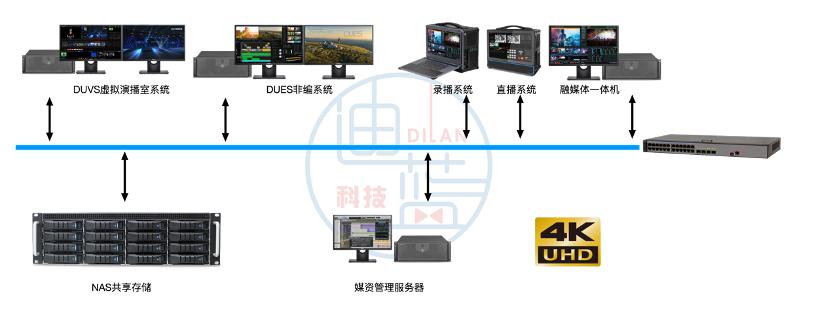 迪蓝DiBLUEVSDiStort系列NAS共享存储