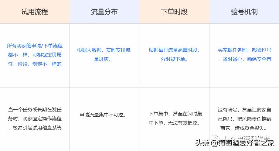 专注于淘宝刷单平台开发淘宝刷单系统搭建/补单平台，礼品单平台