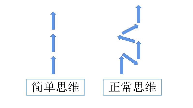 对于初中数学学习方法的建议,从学生的角度评课初中数学