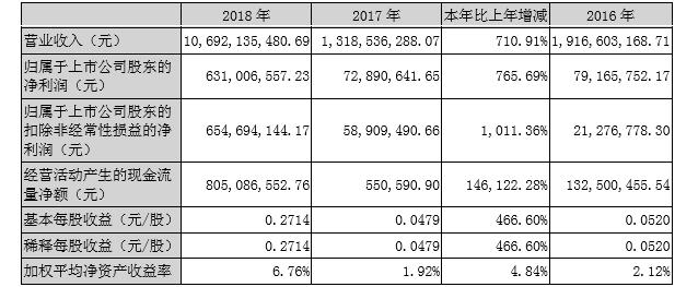 “中介”我爱我家：净利润率仅6.4%，员工开支55亿，平均年薪10万