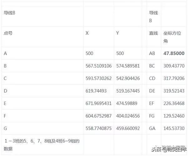 四等水准测量仪器如何安装,水准仪经纬仪全站仪操作方法